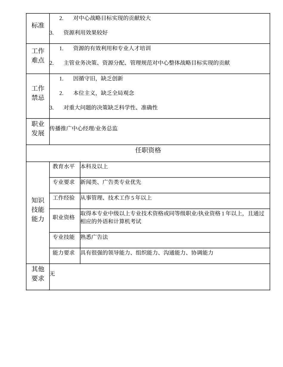 108000614 传播推广中心副经理.doc_第2页