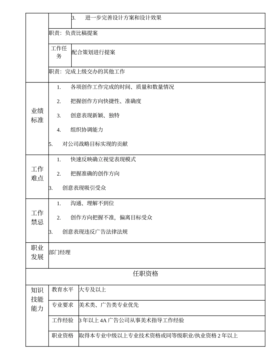 108010921 高级美术指导.doc_第2页