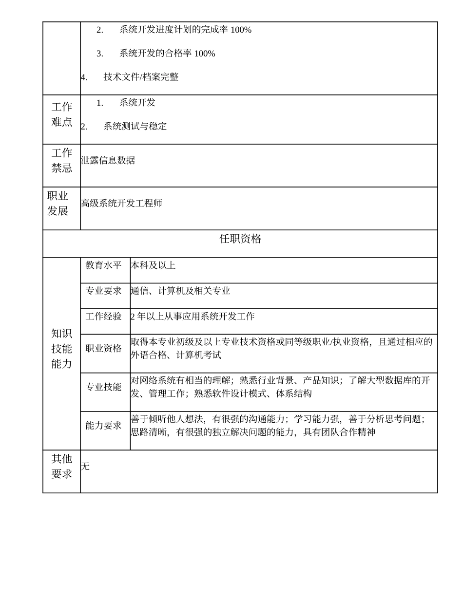 109011016 系统开发工程师.doc_第2页