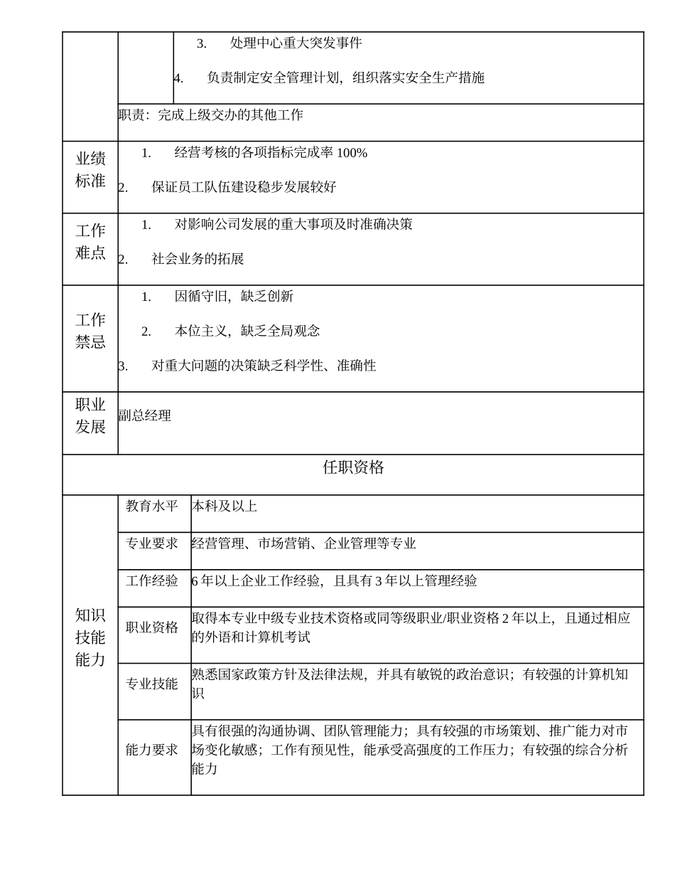 108000513 商函业务中心经理.doc_第2页