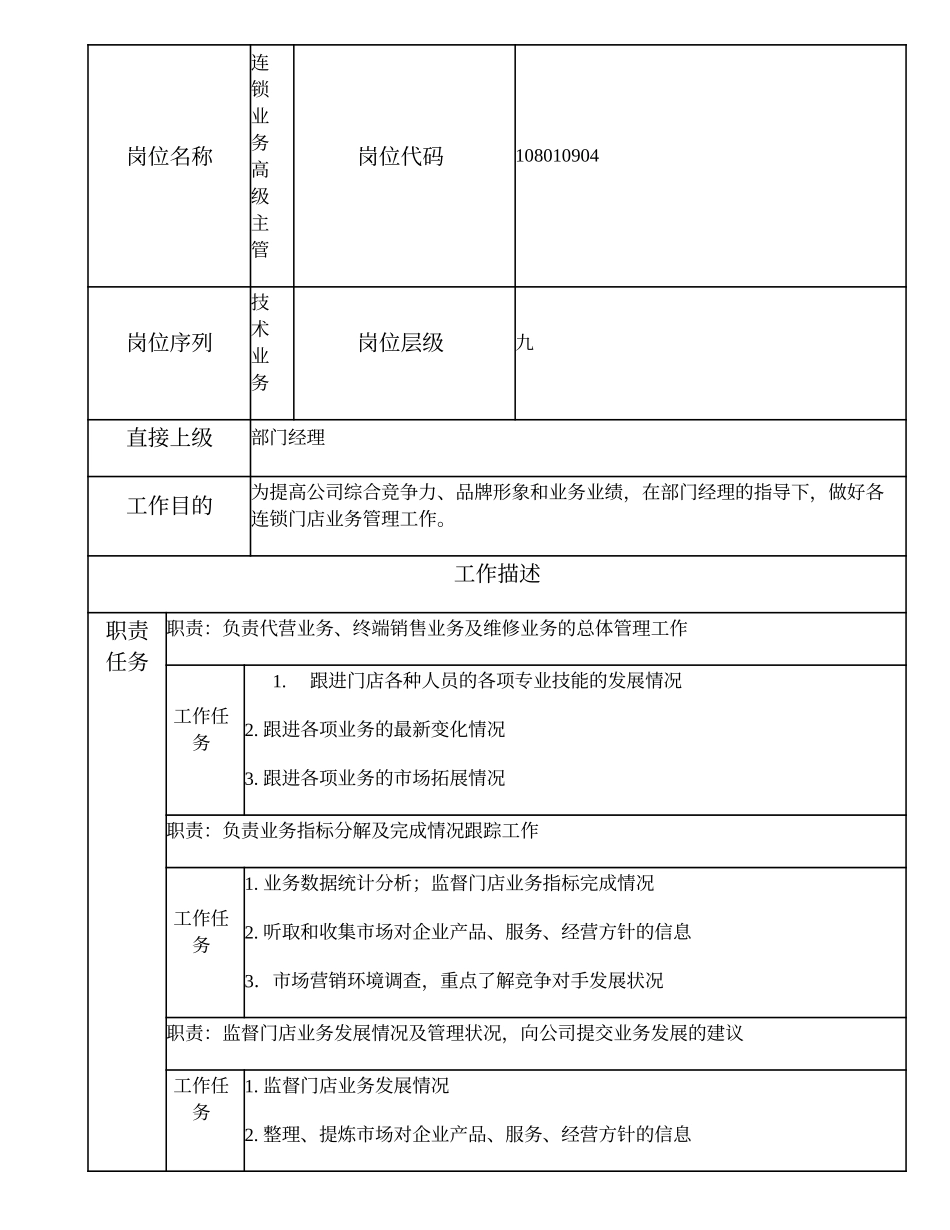 108010904 连锁业务高级主管.doc_第2页