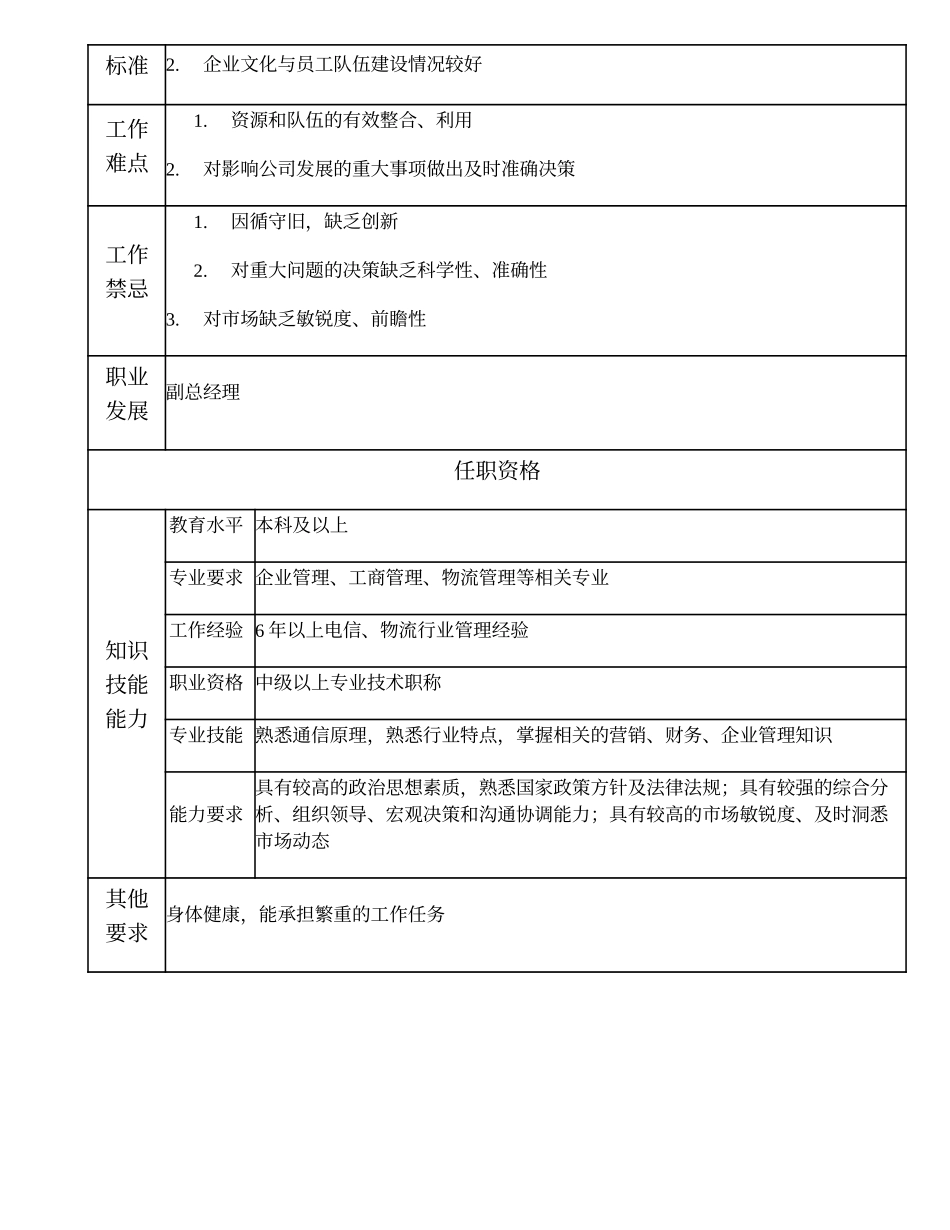 108000523 票据分公司总经理.doc_第2页