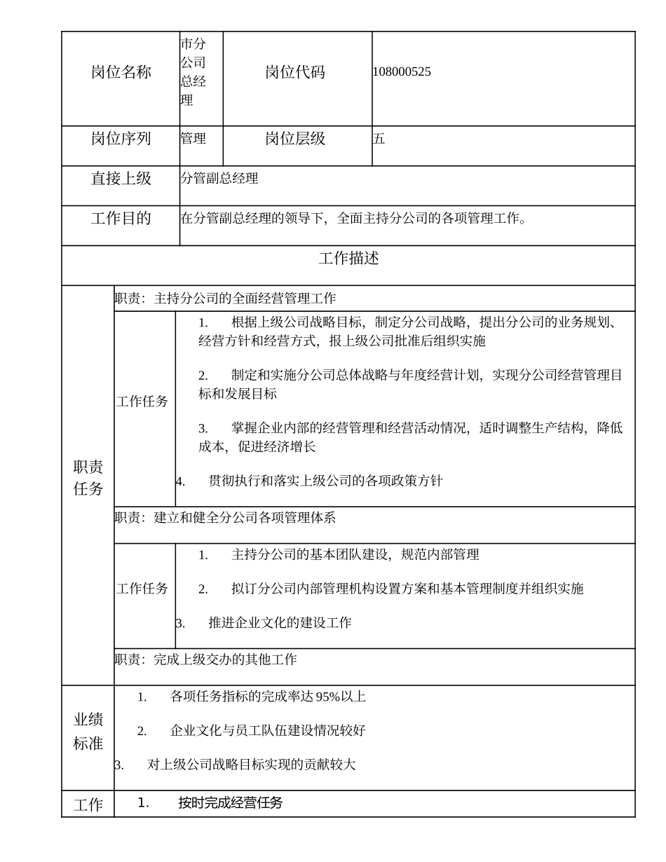 108000525 市分公司总经理.doc_第1页