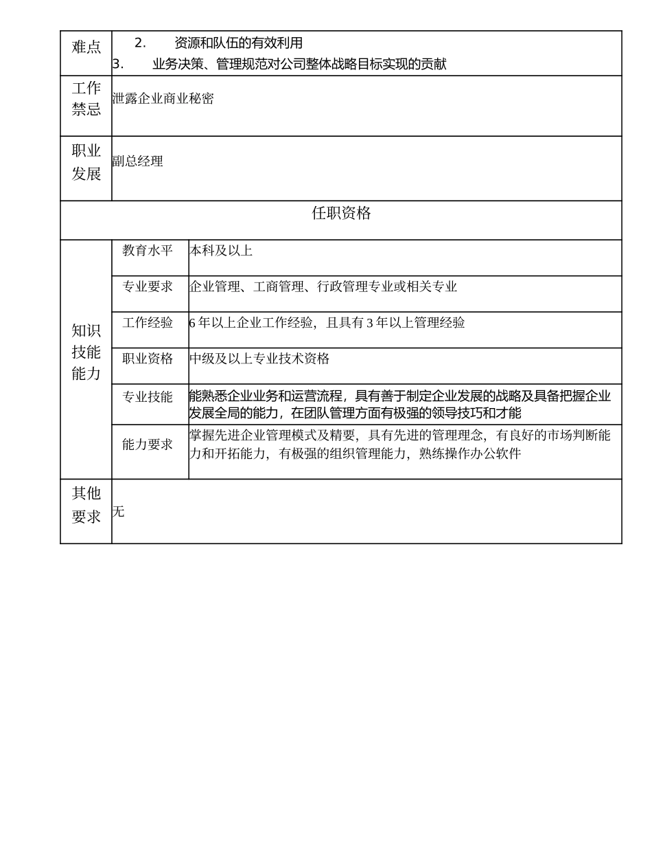 108000525 市分公司总经理.doc_第2页