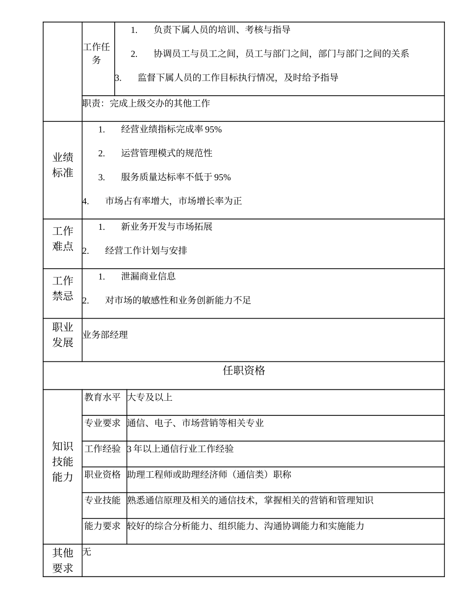108010914 信息咨询高级主管.doc_第2页