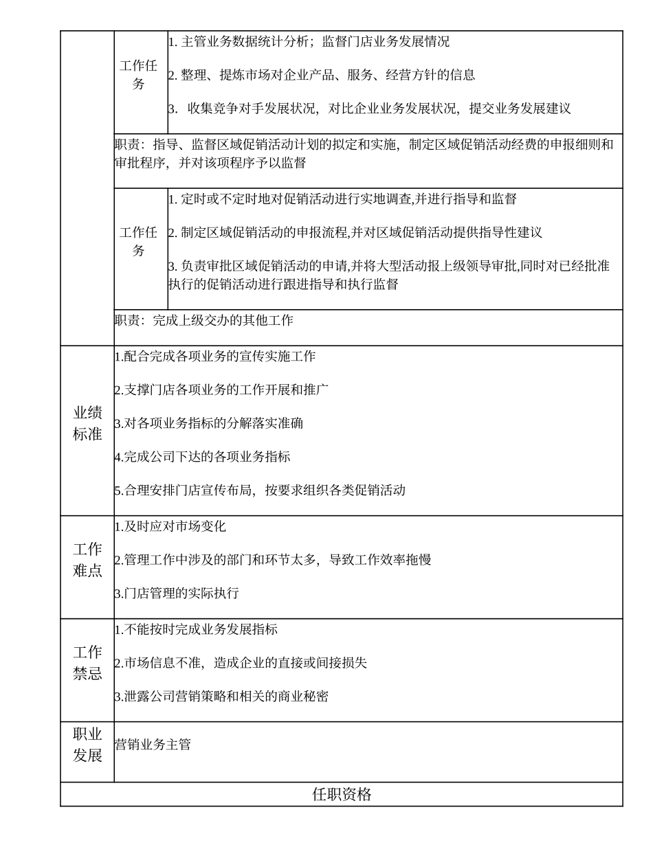 108011109 营销业务高级主办.doc_第2页
