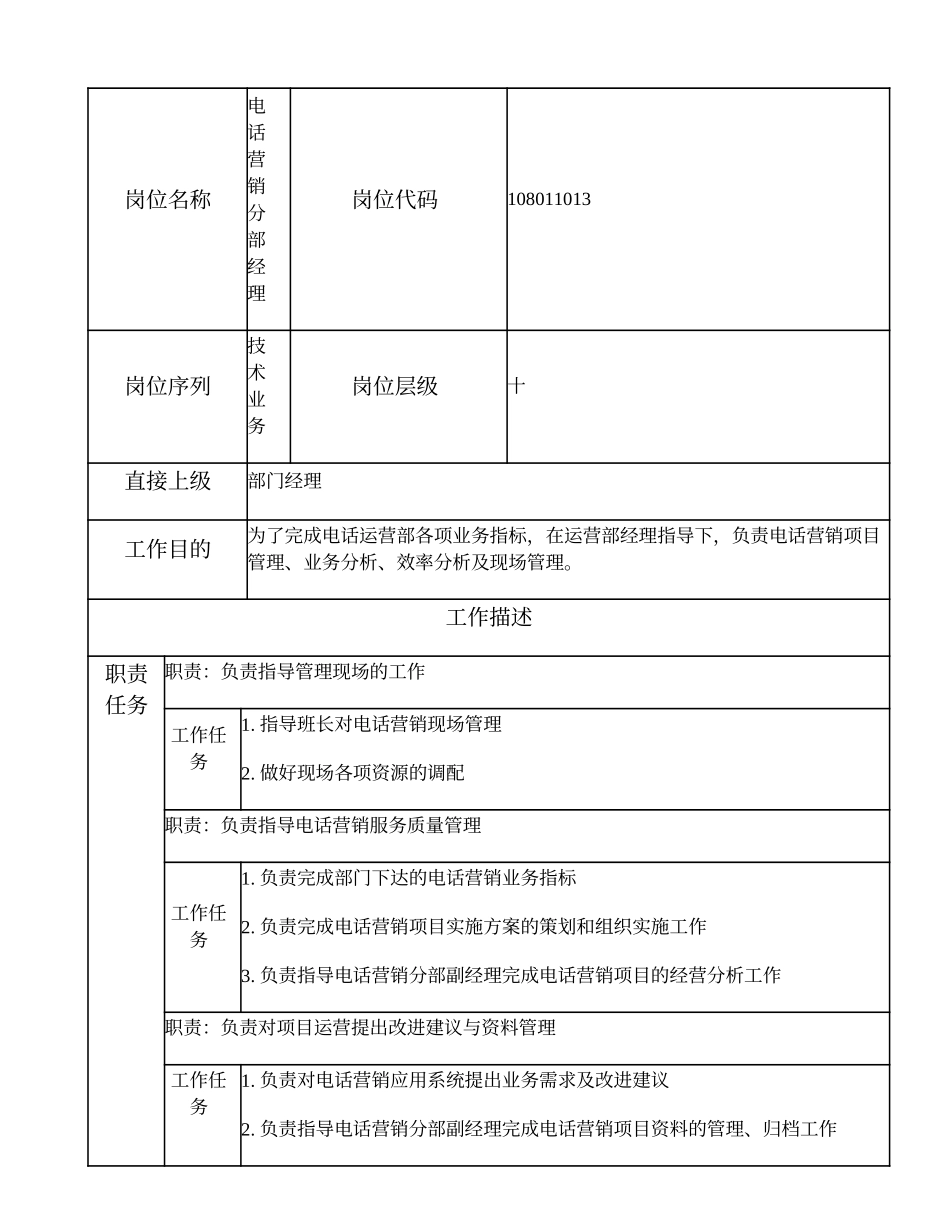 108011013 电话营销分部经理.doc_第1页