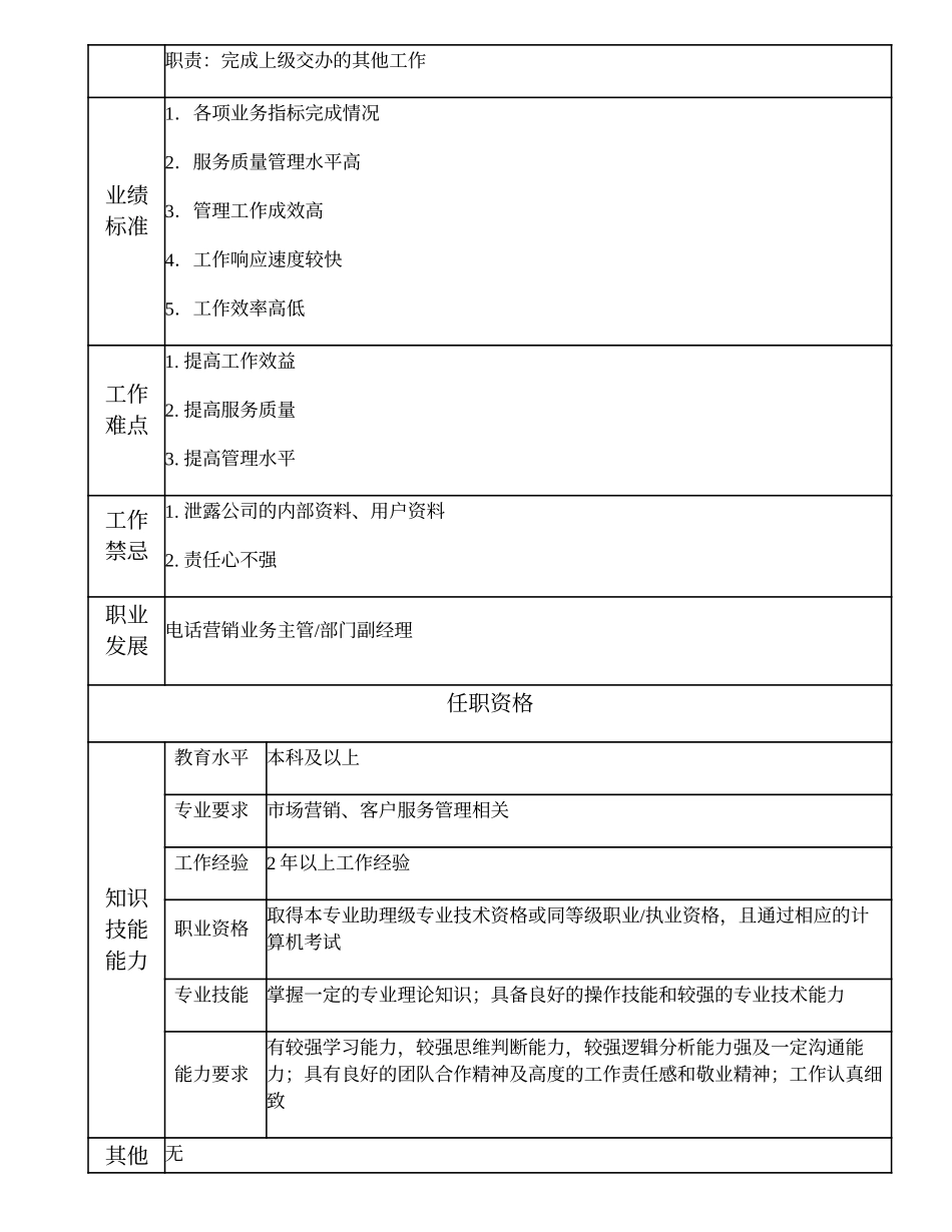 108011013 电话营销分部经理.doc_第2页