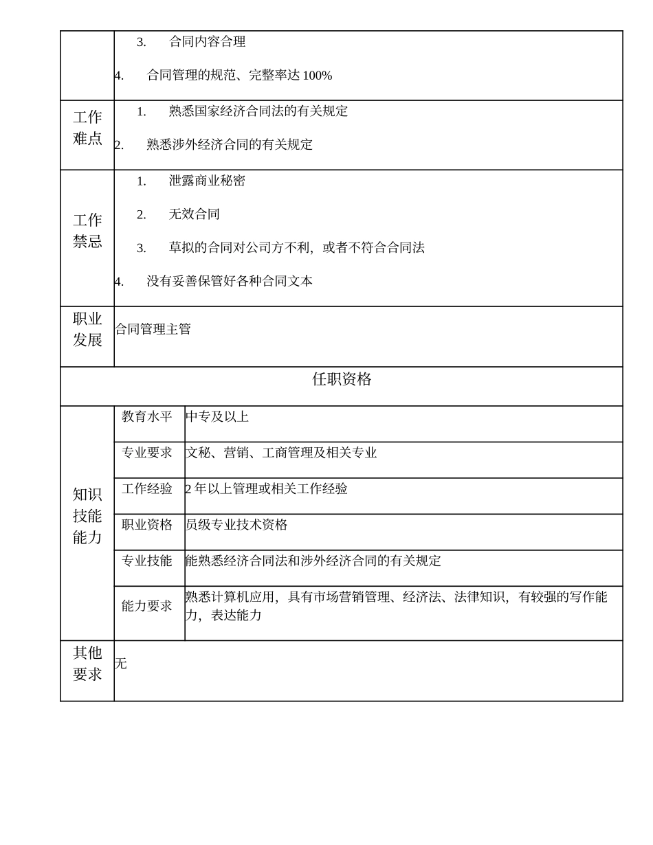 108011103 合同管理一级主办.doc_第2页