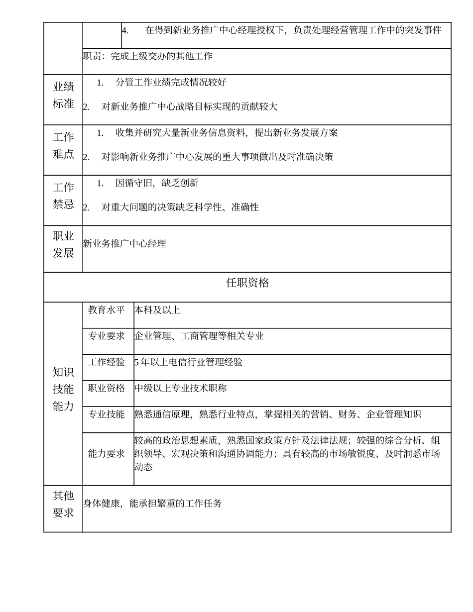 108000606 新业务推广中心副经理.doc_第2页