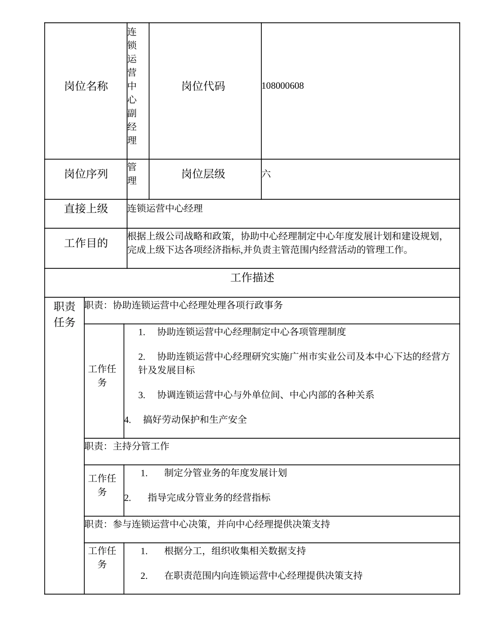 108000608 连锁运营中心副经理.doc_第1页