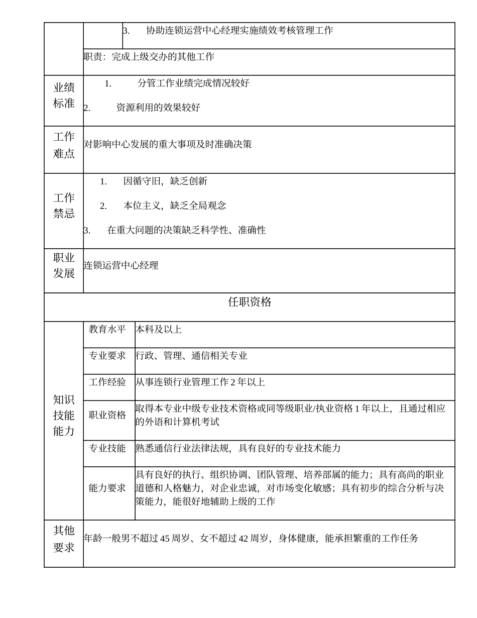 108000608 连锁运营中心副经理.doc_第2页