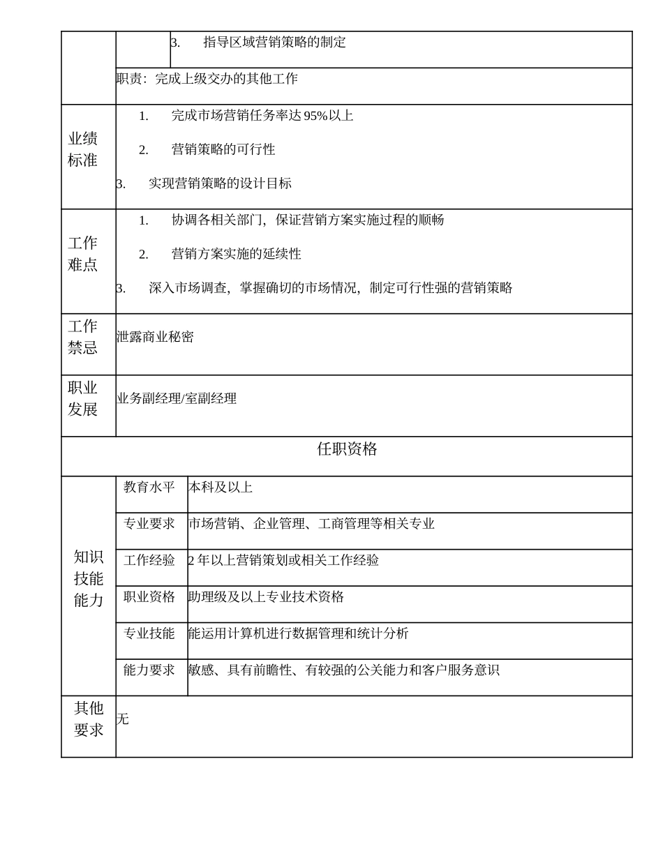 108010924 营销策划高级主管.doc_第2页