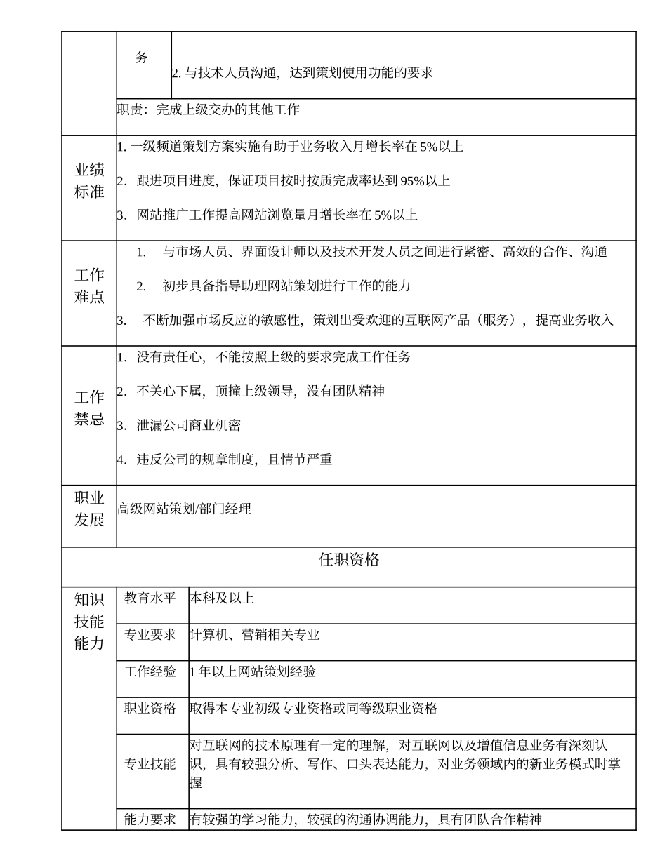 108011119 一级网站策划.doc_第2页