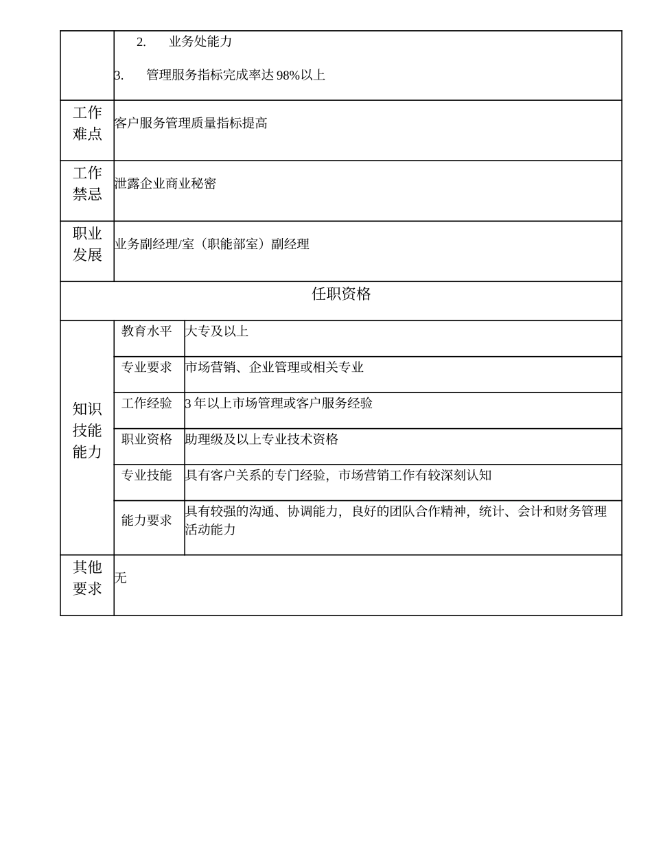 108010903 客户服务高级主管.doc_第2页