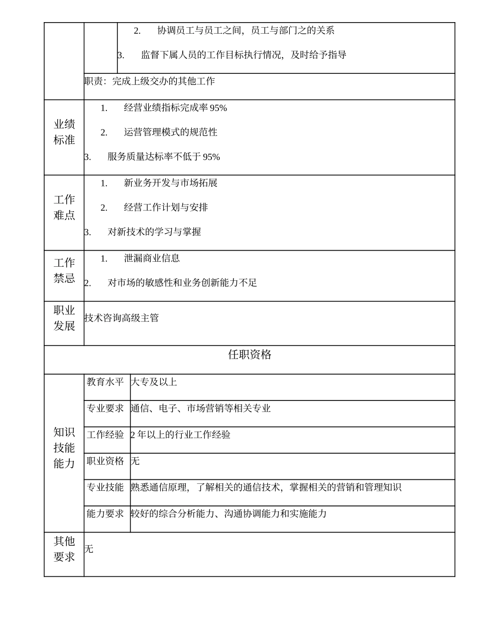 108011023 技术咨询主管.doc_第2页