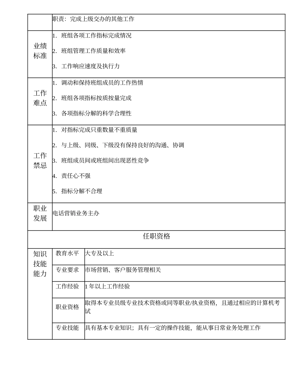 108011213 一级电话营销班长.doc_第2页