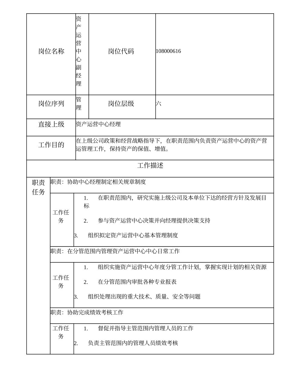 108000616 资产运营中心副经理.doc_第1页