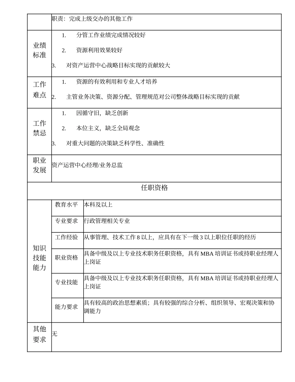 108000616 资产运营中心副经理.doc_第2页