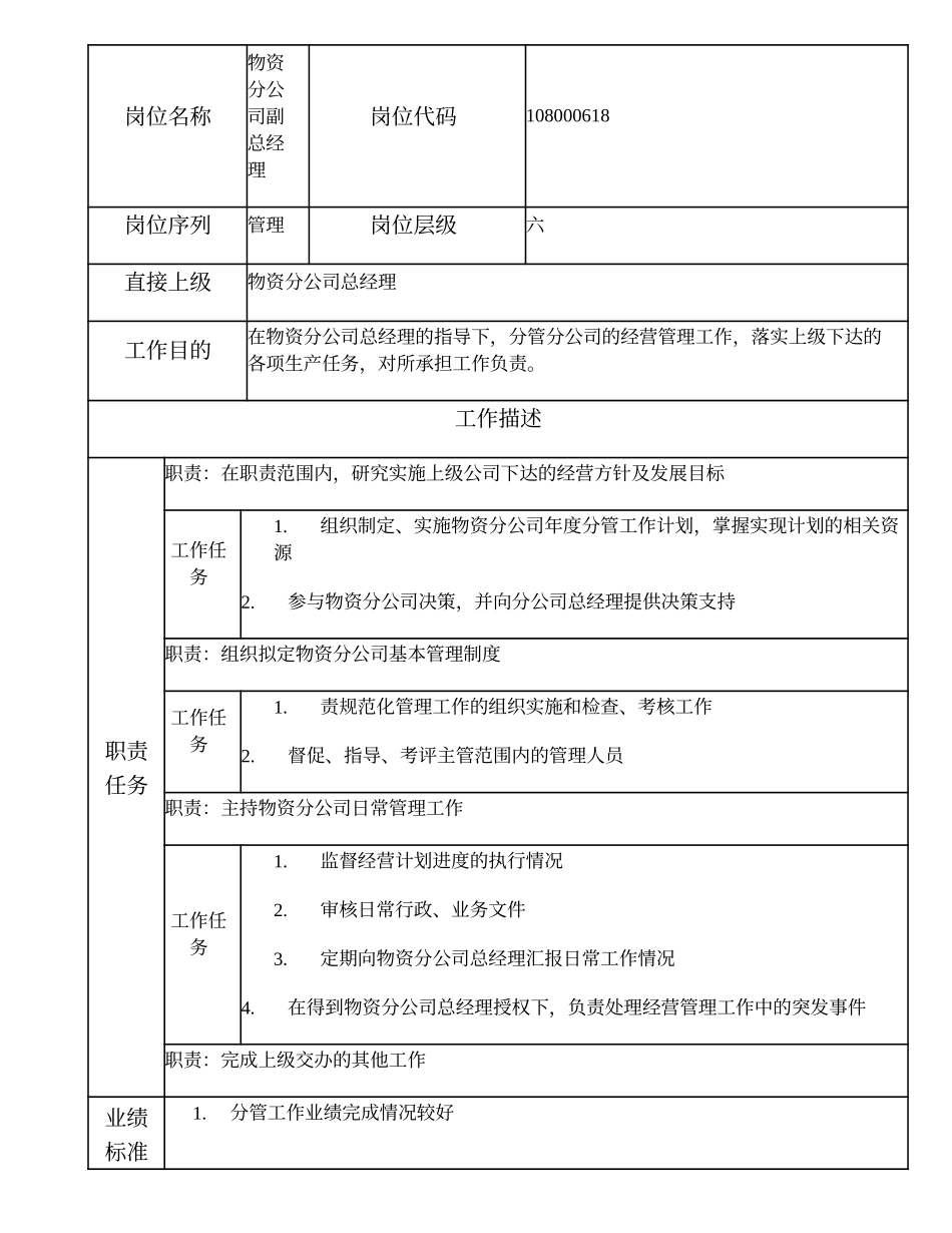 108000618 物资分公司副总经理.doc_第1页
