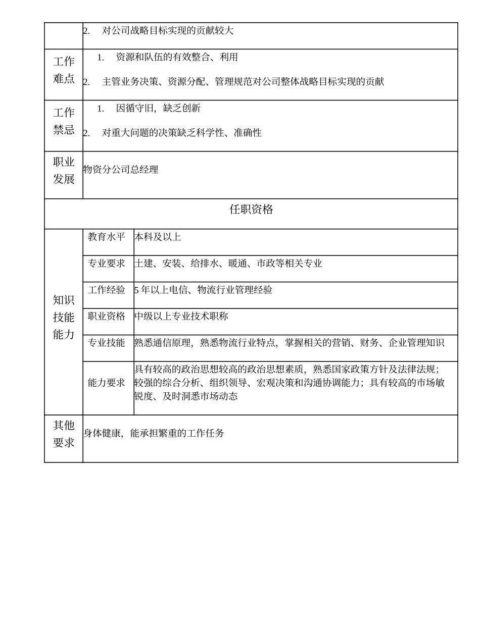 108000618 物资分公司副总经理.doc_第2页