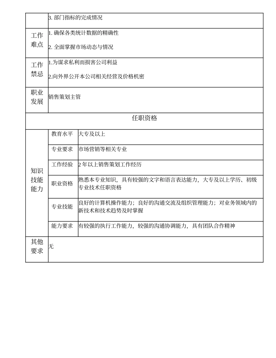 108011129 销售策划高级主办.doc_第2页