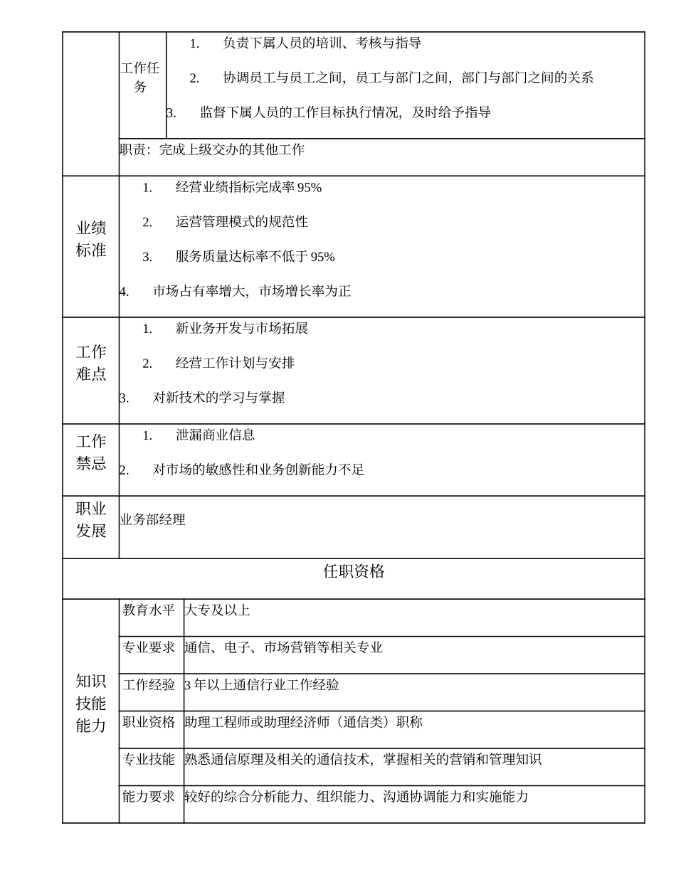 108010913 技术咨询高级主管.doc_第2页