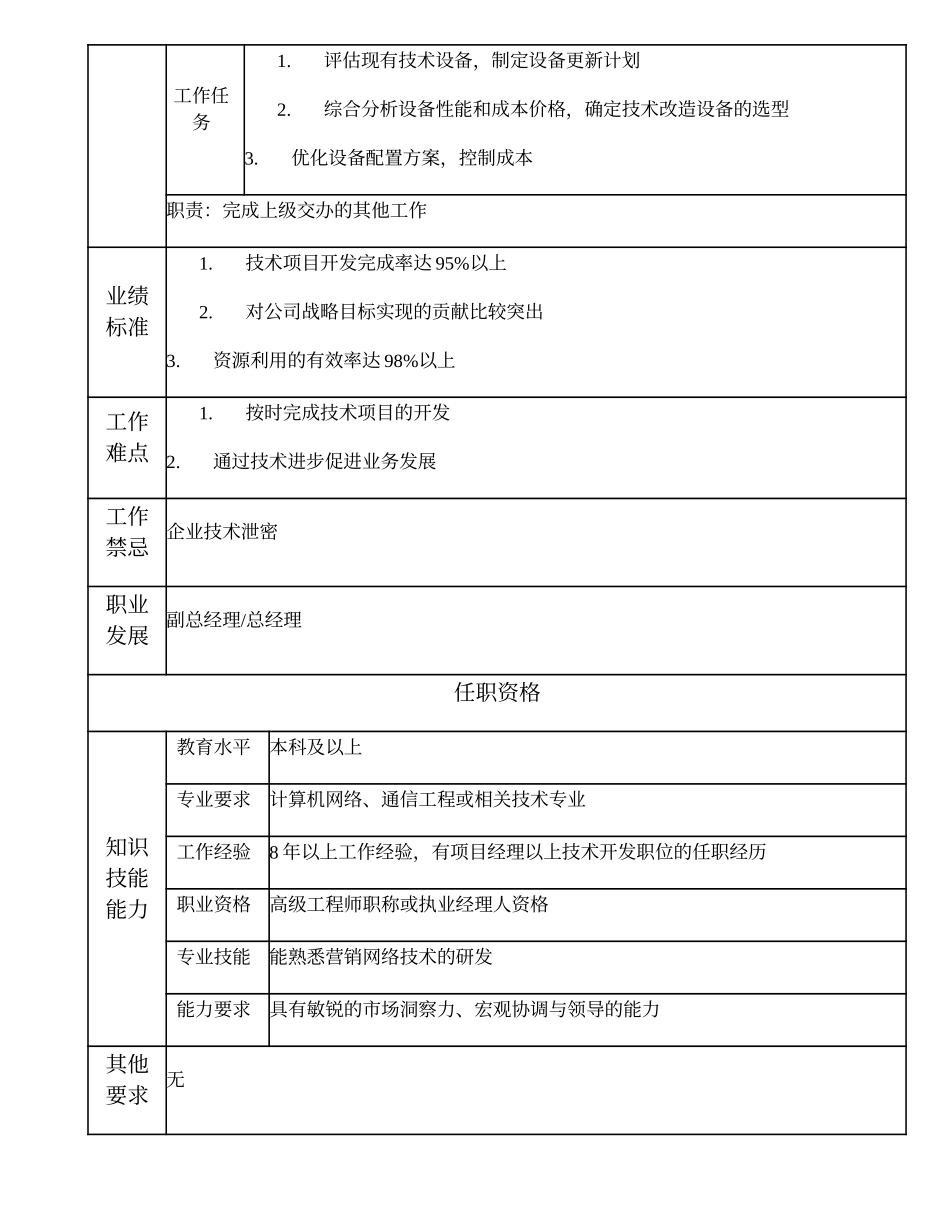 108010400 总工程师.doc_第2页