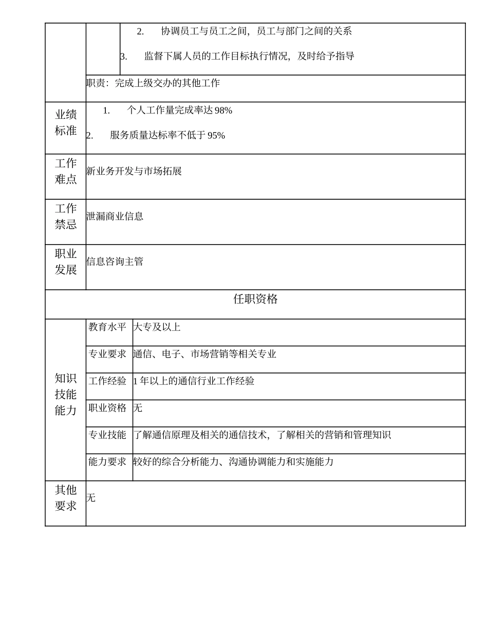 108011123 信息咨询高级主办.doc_第2页