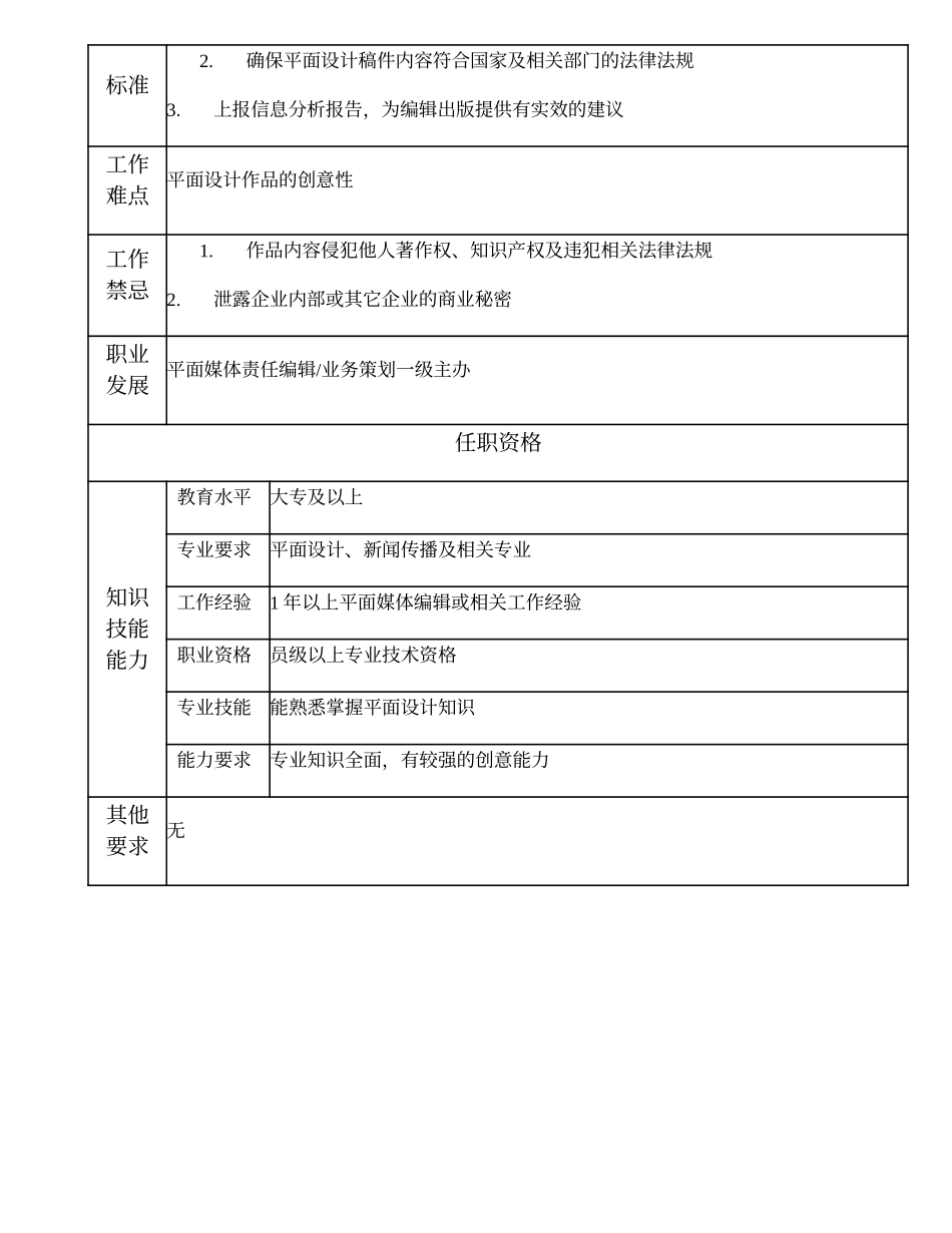 108011139 平面媒体副责任编辑.doc_第2页