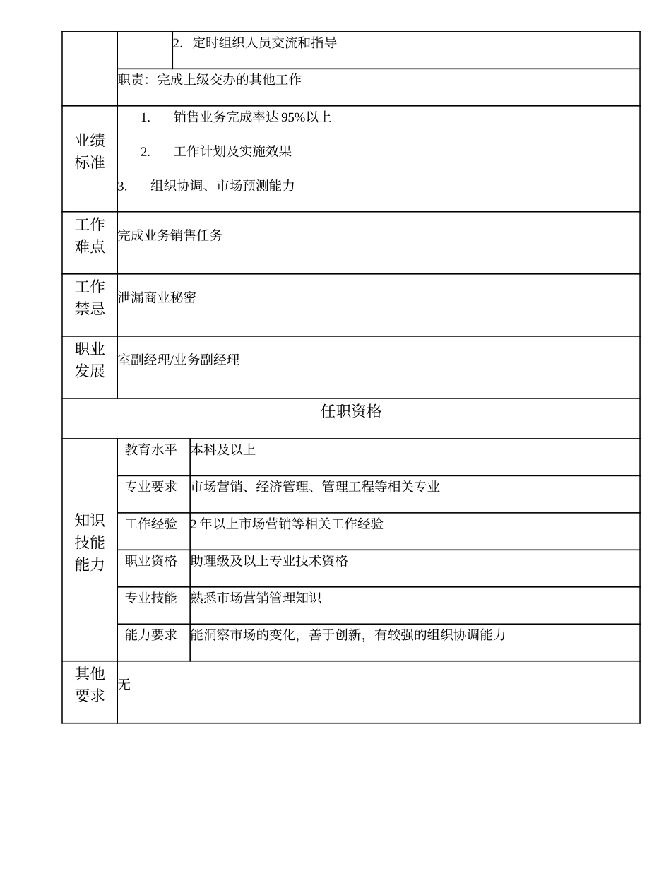 108010923 销售业务高级主管.doc_第2页