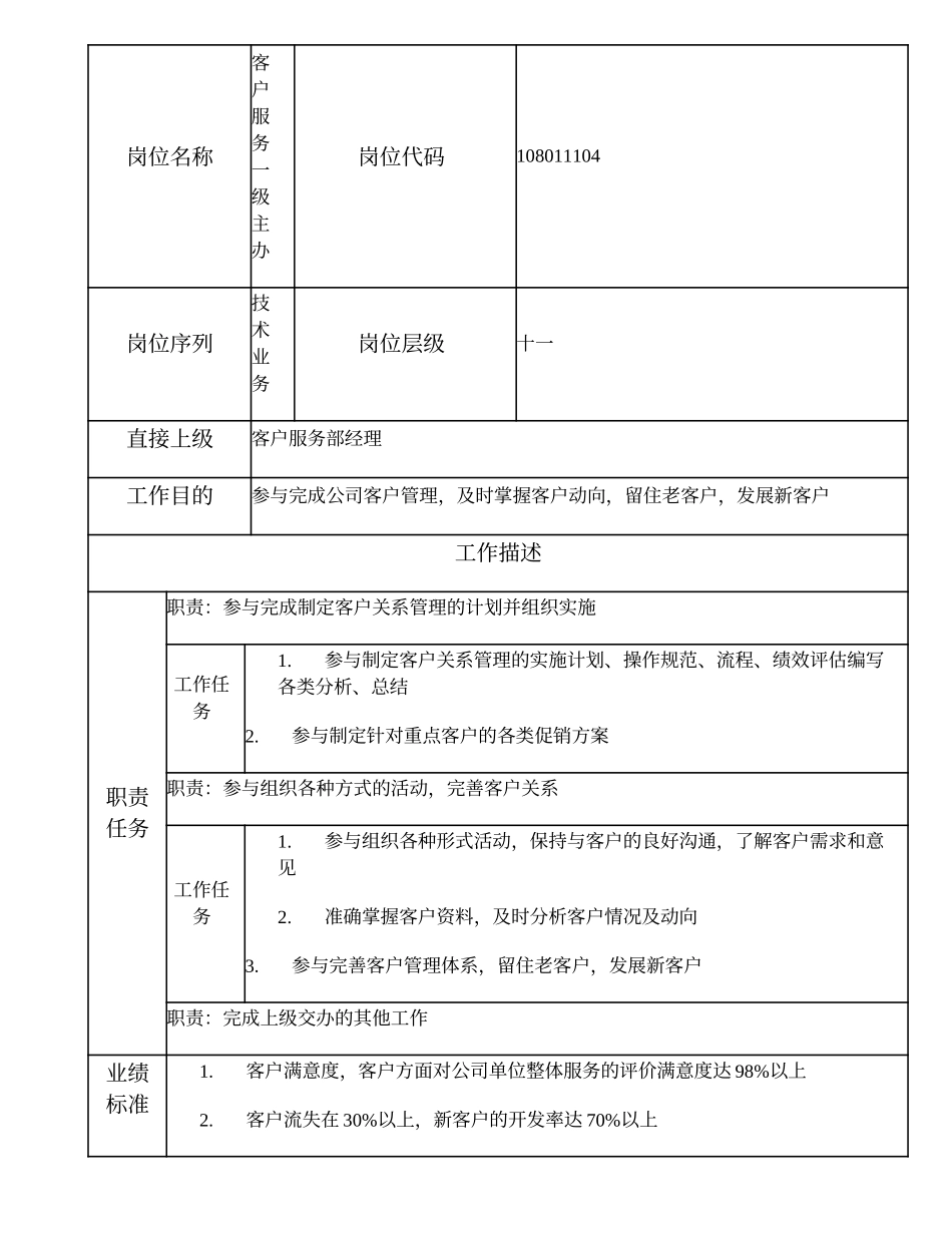 108011104 客户服务一级主办.doc_第1页