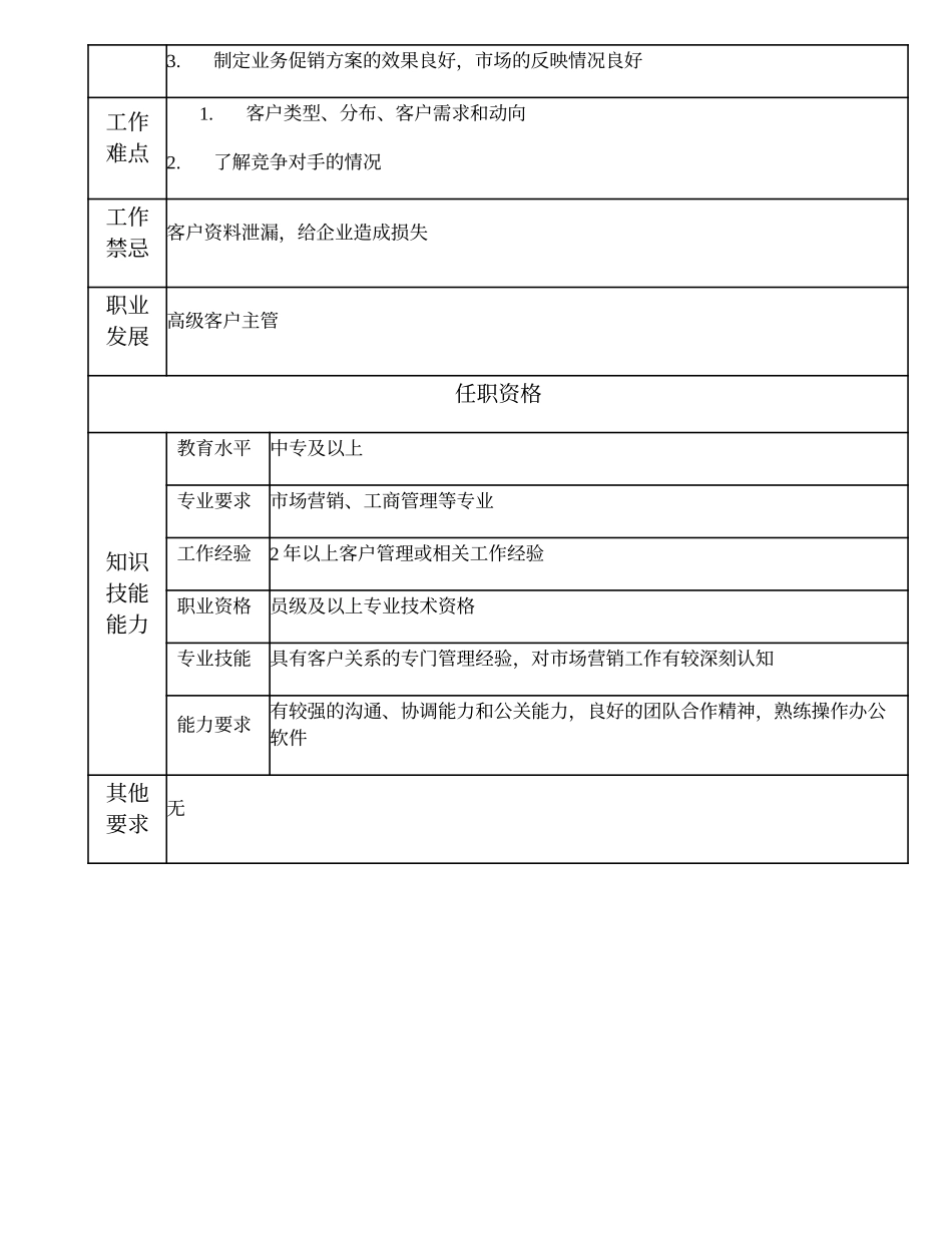 108011104 客户服务一级主办.doc_第2页