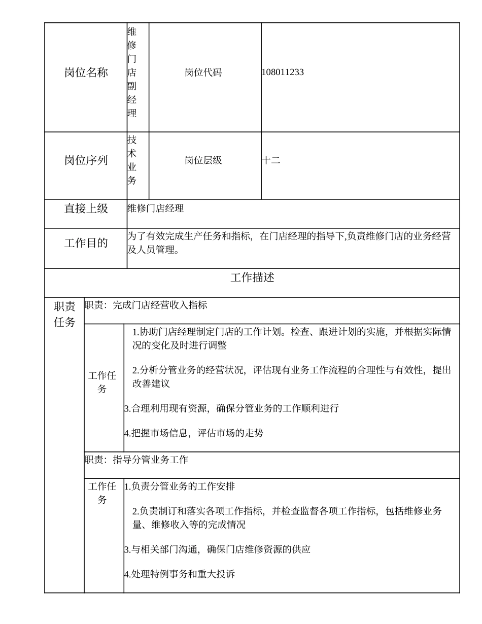 108011233 维修门店副经理.doc_第1页