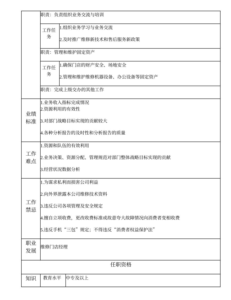 108011233 维修门店副经理.doc_第2页
