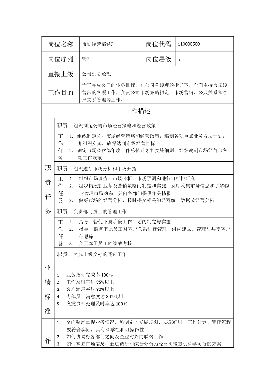 000110000500 市场经营部经理.doc_第1页