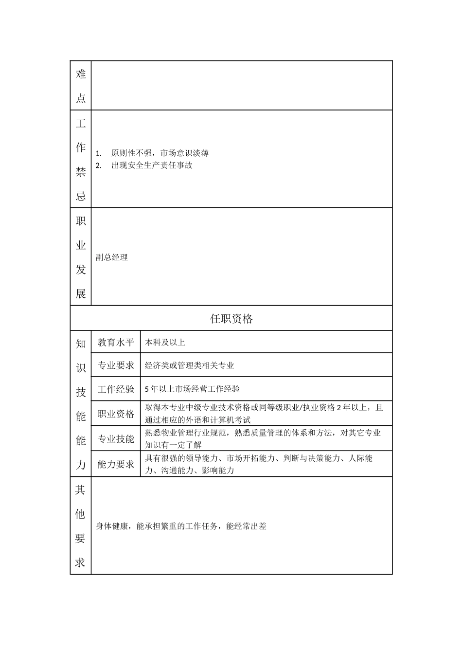 000110000500 市场经营部经理.doc_第2页