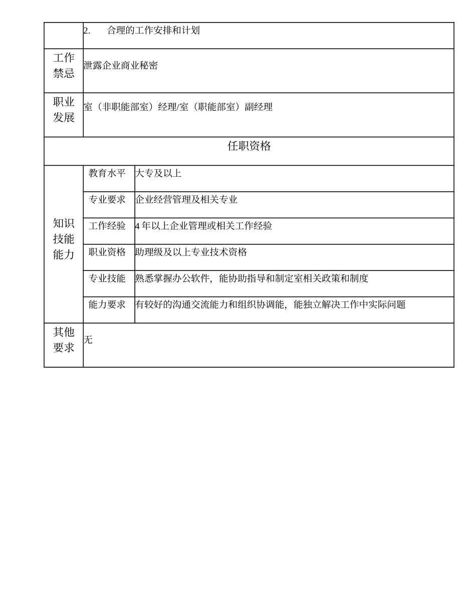 108010801 室（非职能部室）副经理.doc_第2页