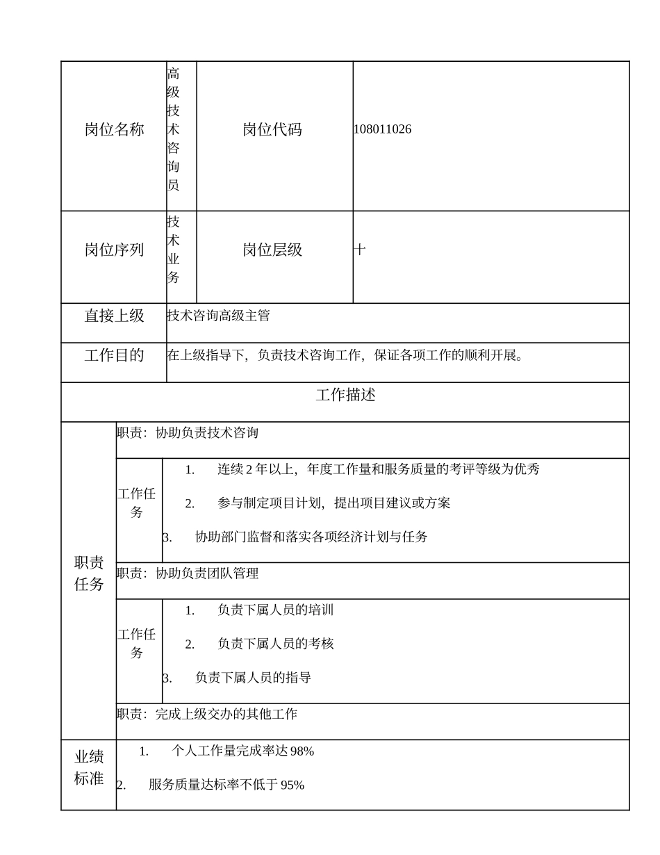 108011026 高级技术咨询员.doc_第1页