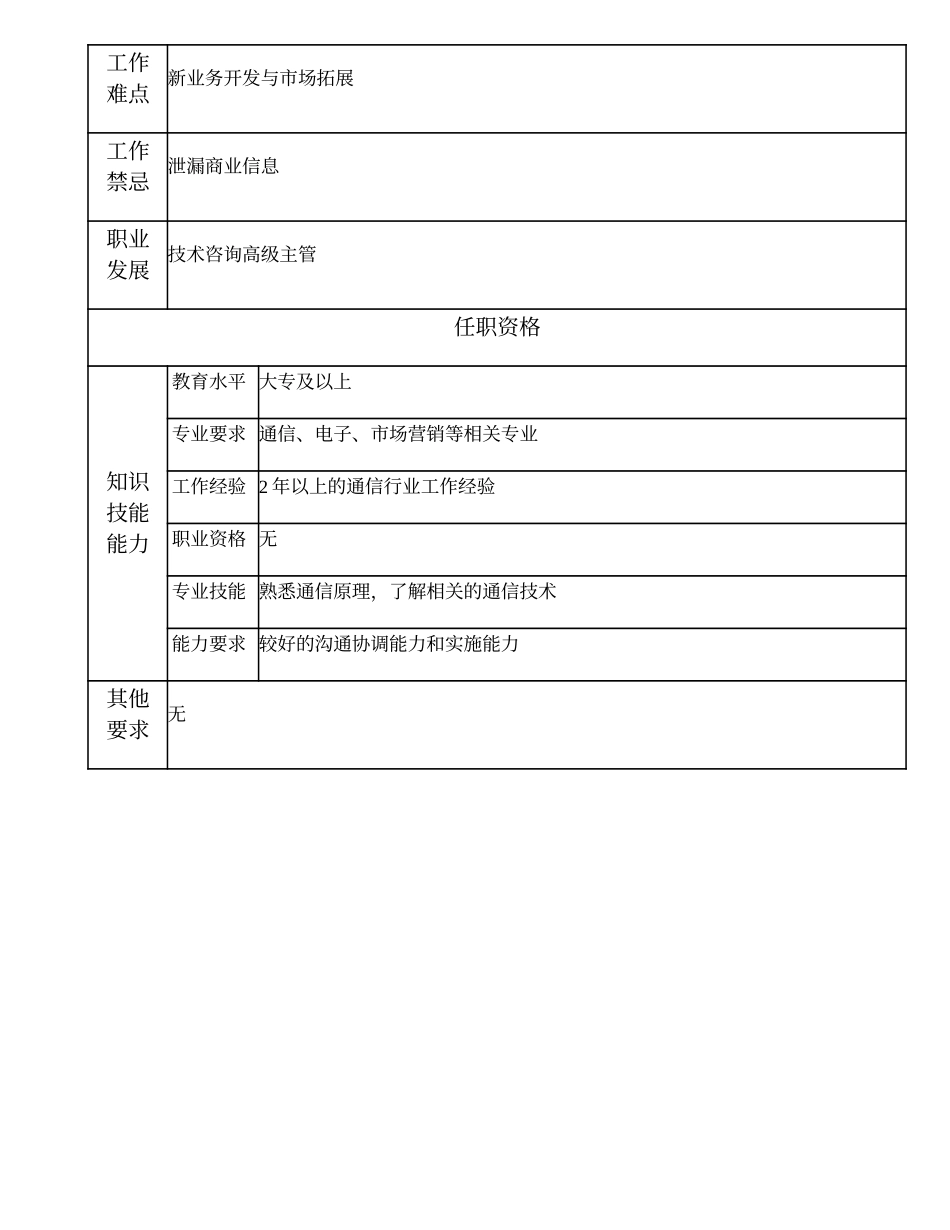 108011026 高级技术咨询员.doc_第2页