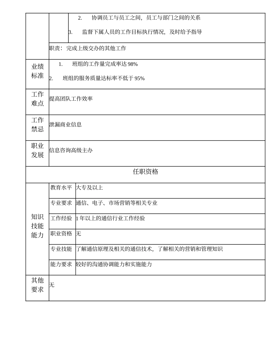 108011229 一级信息咨询班长.doc_第2页
