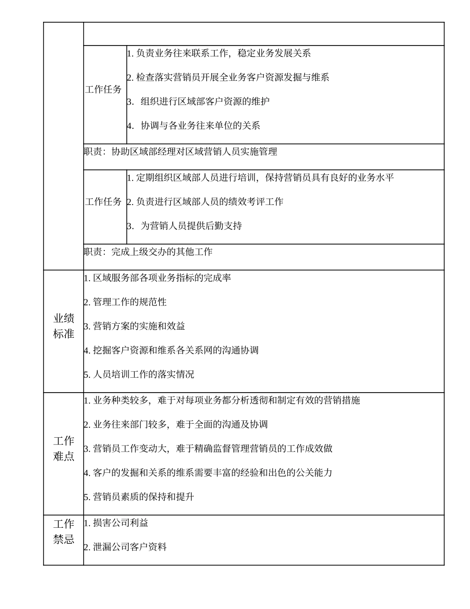 108011114 二级区域服务经理.doc_第2页