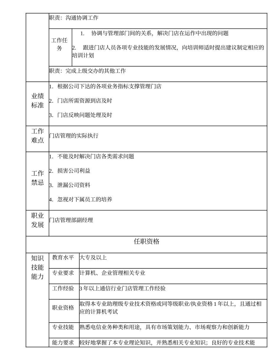 108010905 门店业务高级主管.doc_第2页
