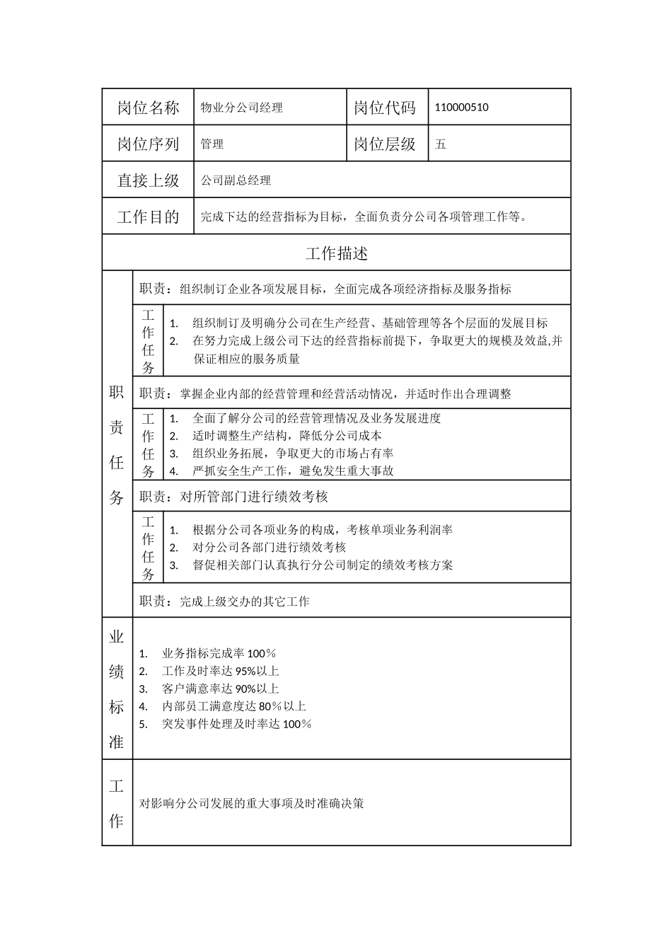 110000510 物业分公司经理.doc_第1页