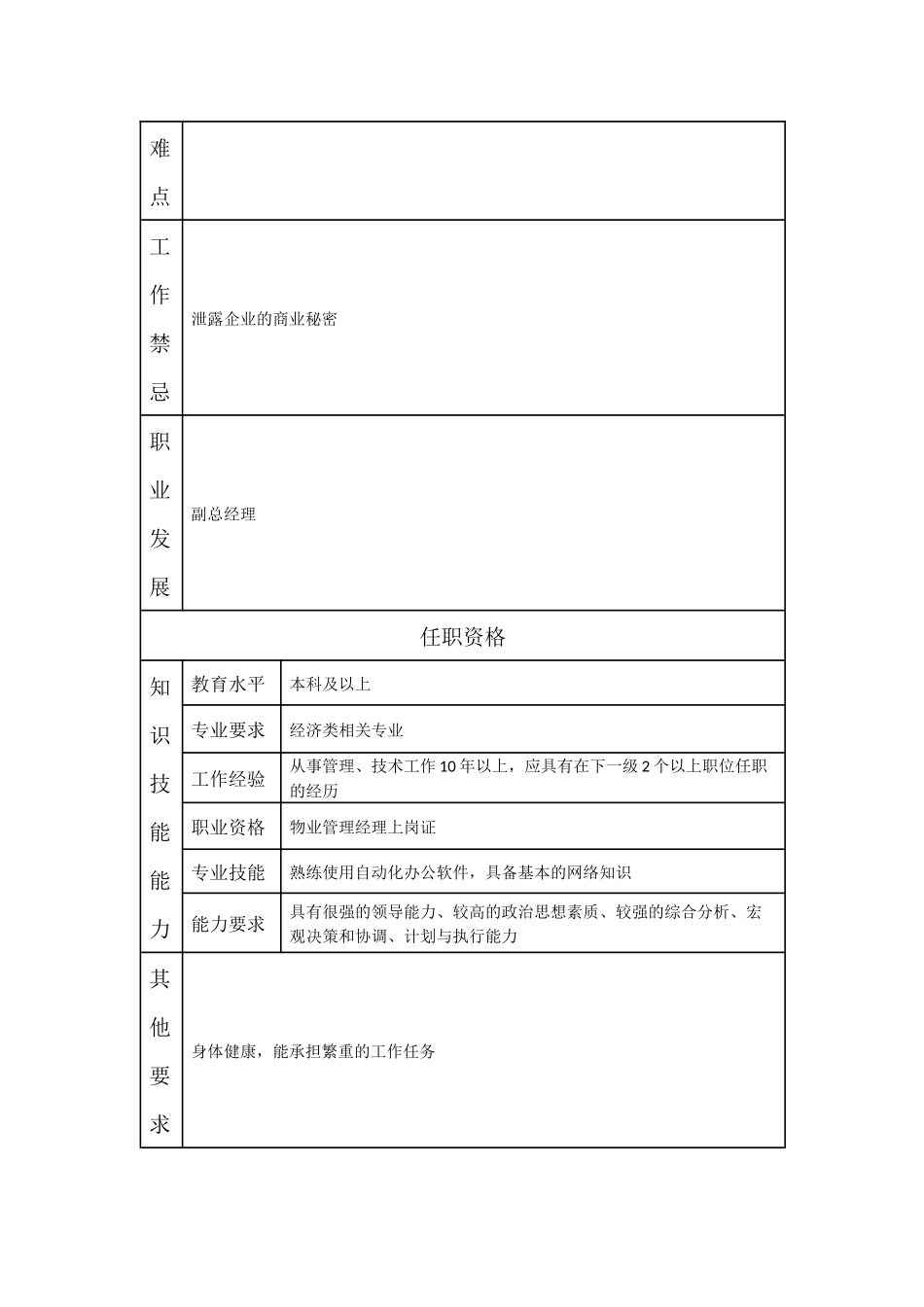 110000510 物业分公司经理.doc_第2页