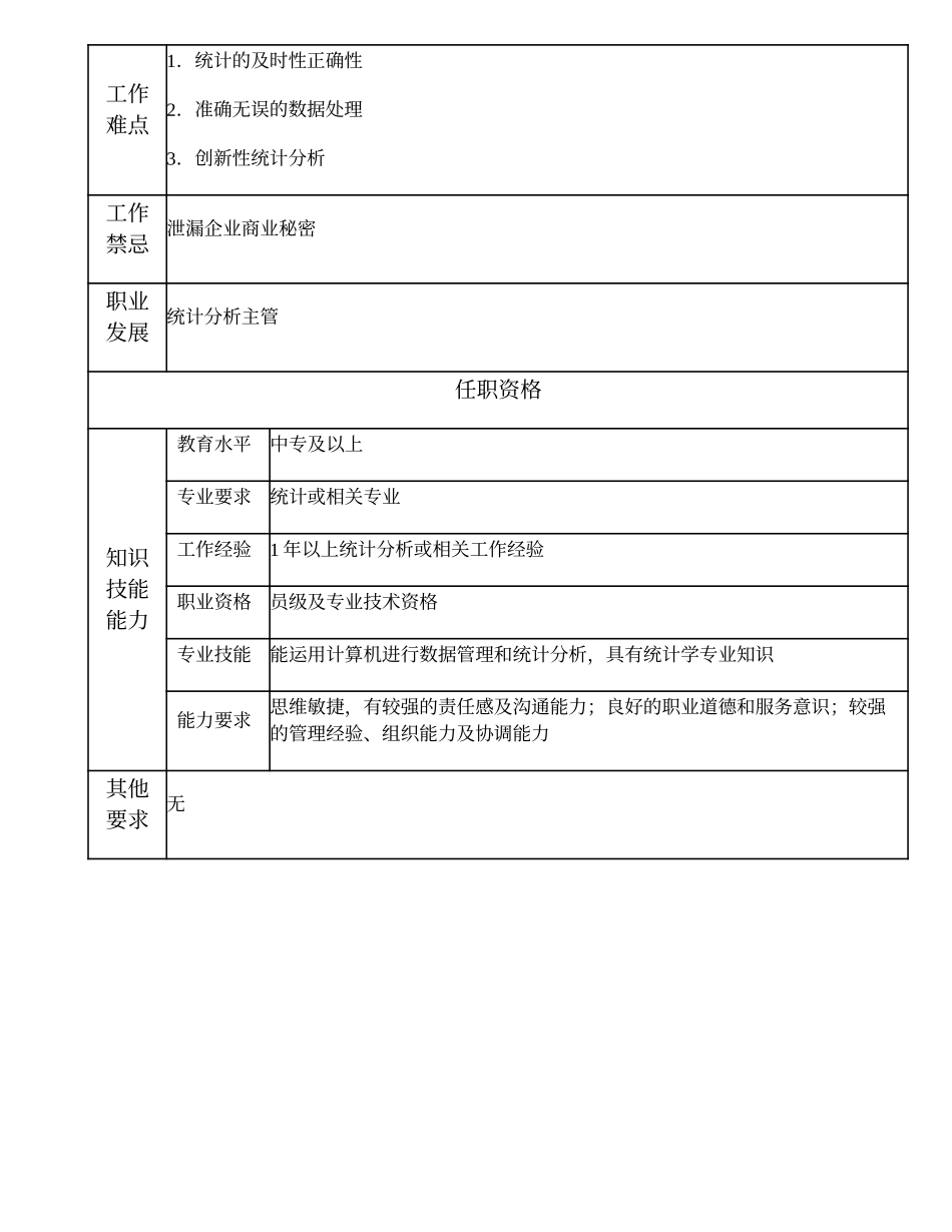 108011201 统计分析二级主办.doc_第2页