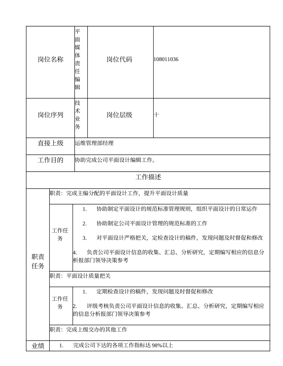 108011036 平面媒体责任编辑.doc_第1页