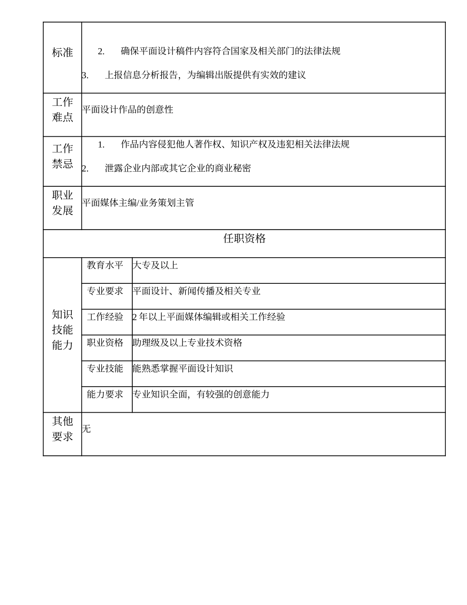 108011036 平面媒体责任编辑.doc_第2页