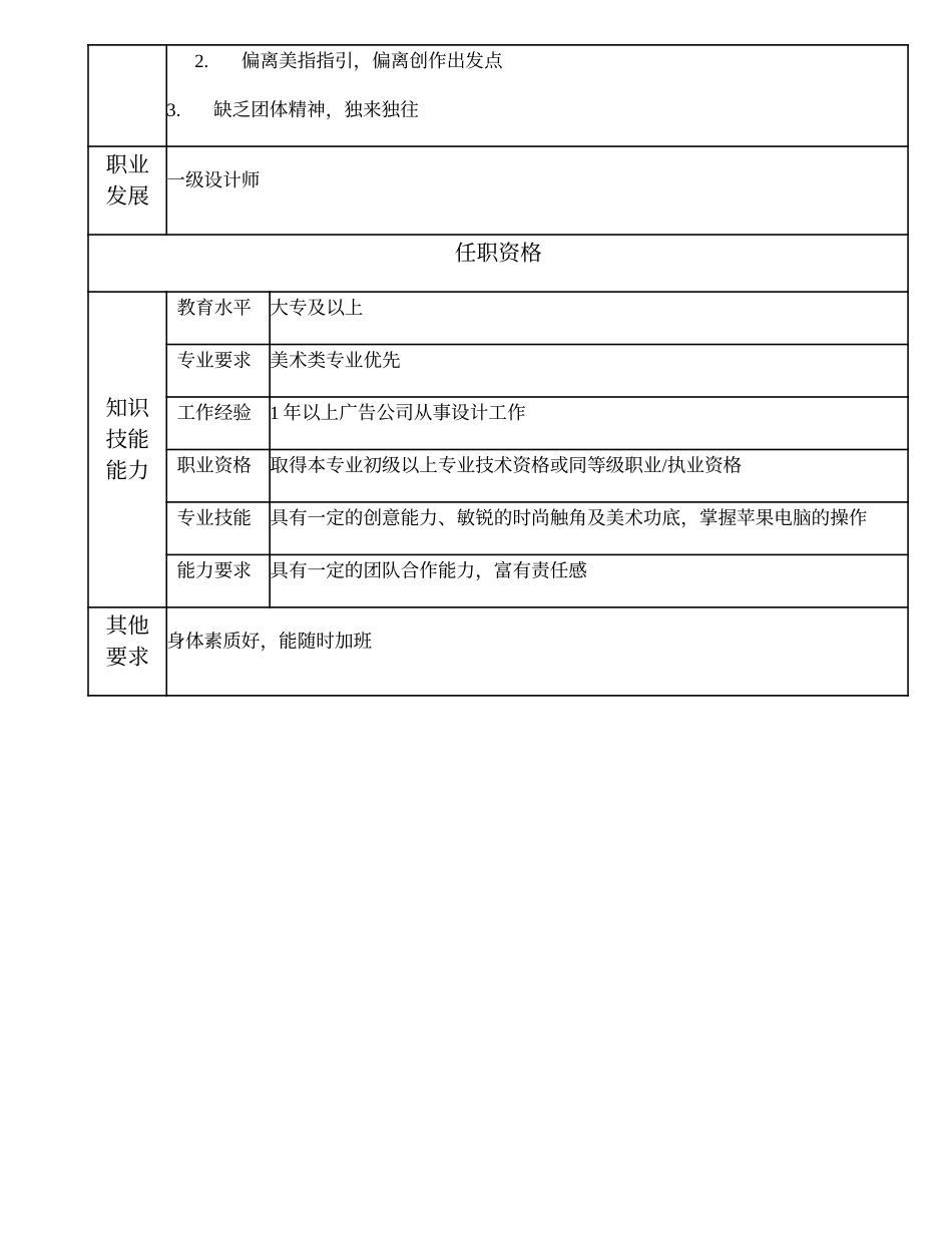 108011239 二级设计师.doc_第2页