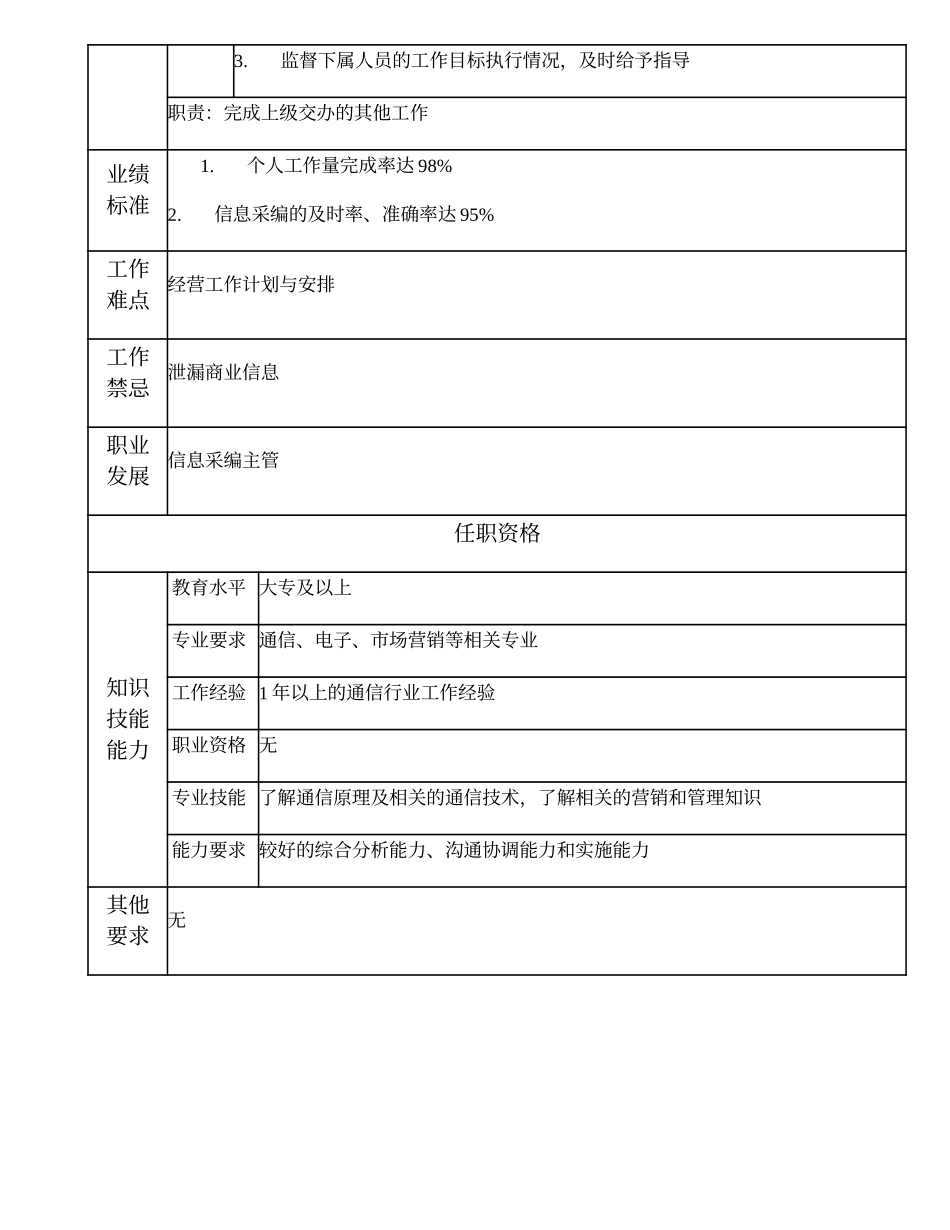 108011124 信息采编高级主办.doc_第2页